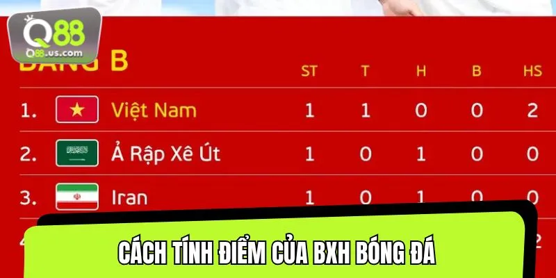 Khám phá chi tiết các thông tin liên quan đến BXH bóng đá