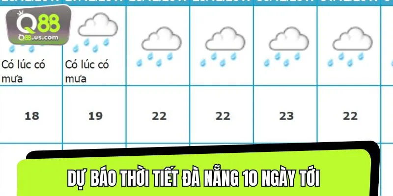 Cập nhật ngay bản tin dự báo thời tiết Đà Nẵng 10 ngày tới